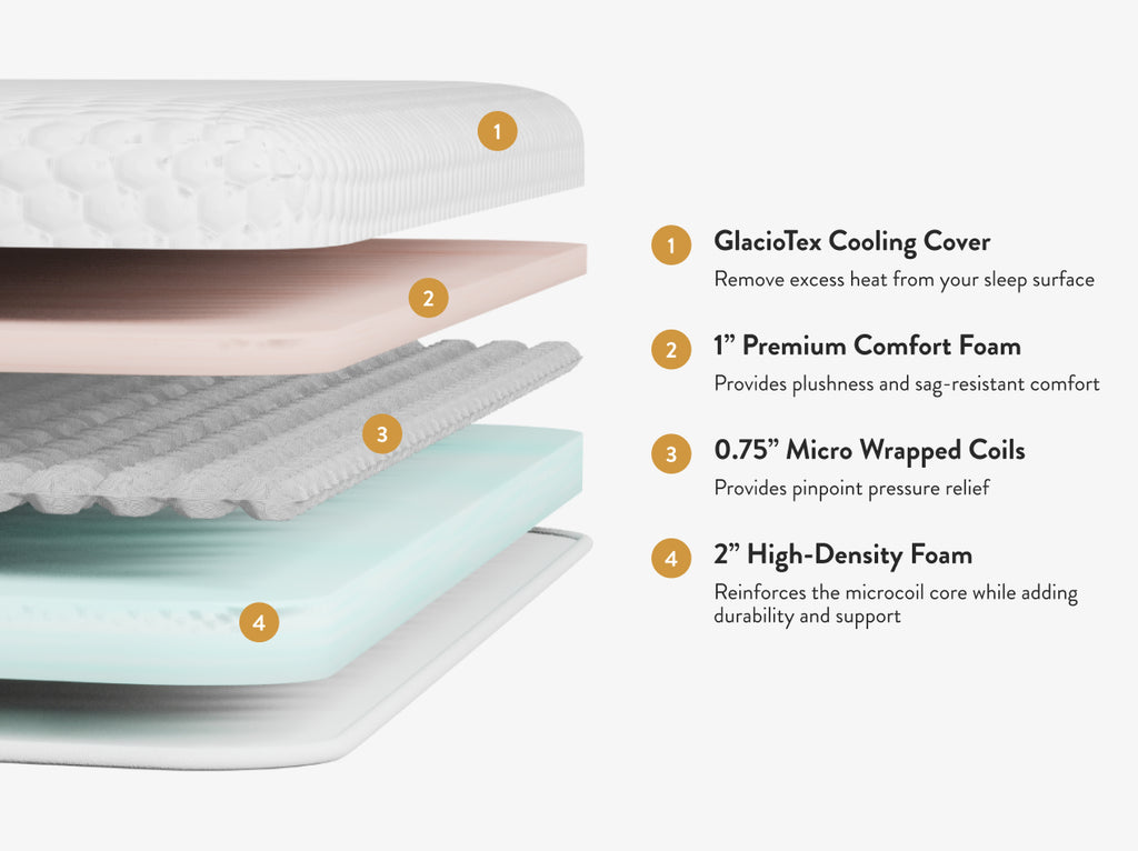 Microcoil Mattress Topper