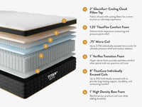 Titan® Plus Elite